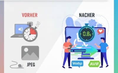 Warum WebP oder AVIF die Ladezeiten optimiert